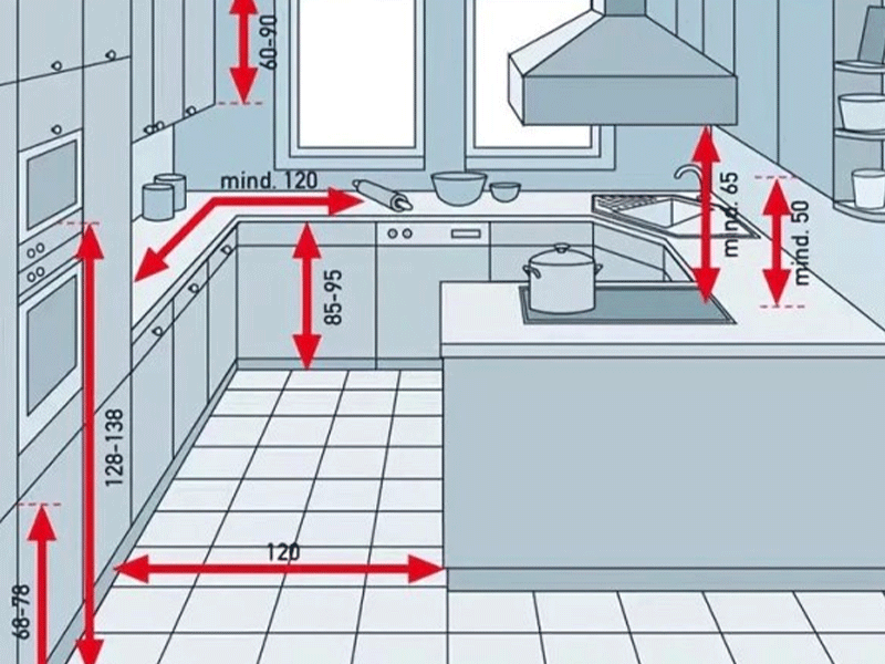 khoảng cách giữa tủ bếp trên và dưới